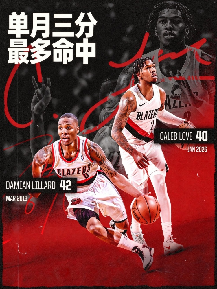 乐福一月命中40记三分！队史新秀单月三分命中数第2 仅次利拉德